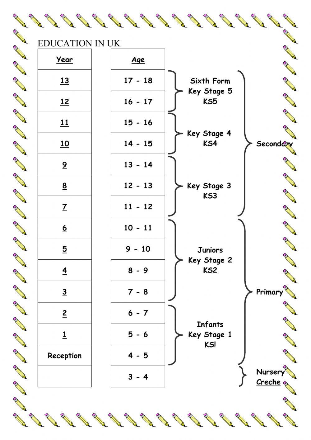 Compulsory Education in UK
