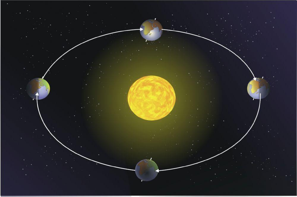 Movimiento de traslación