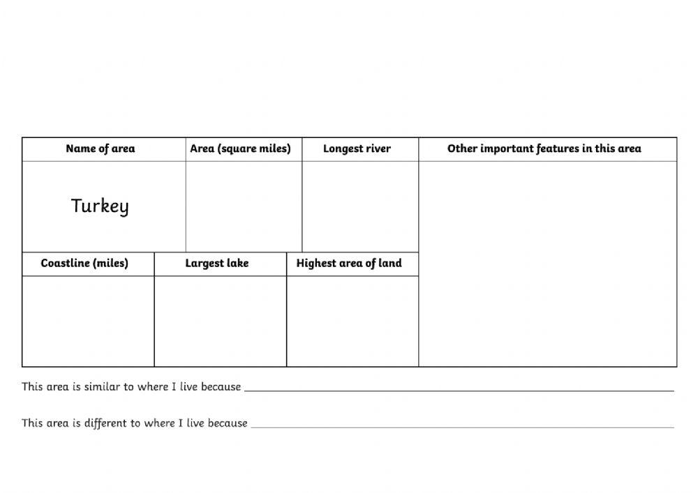 Comparing Landscapes