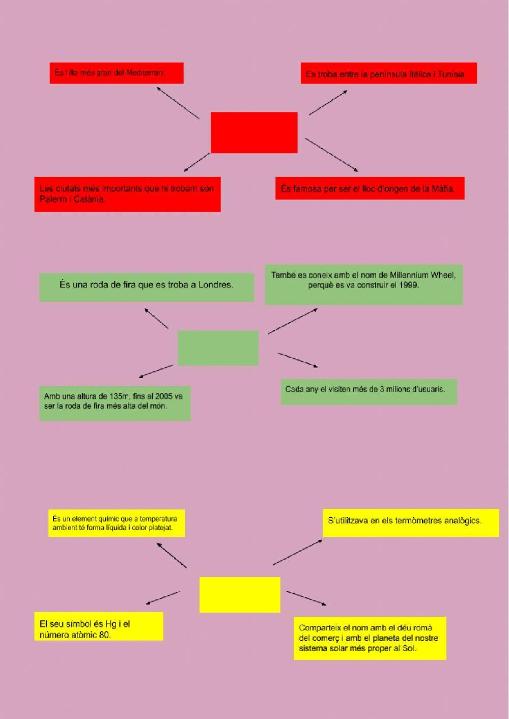 La preparació del text: destinatari, tema i idees principals