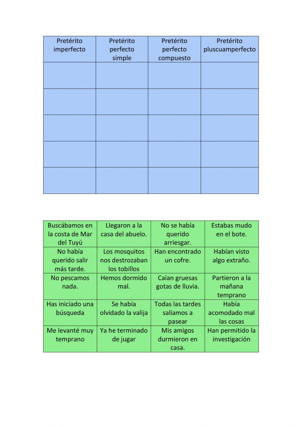 Pretéritos del modo indicativo