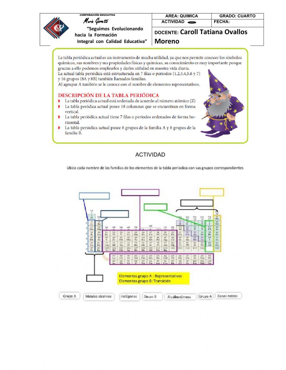 Organizacion de la tabla periodica