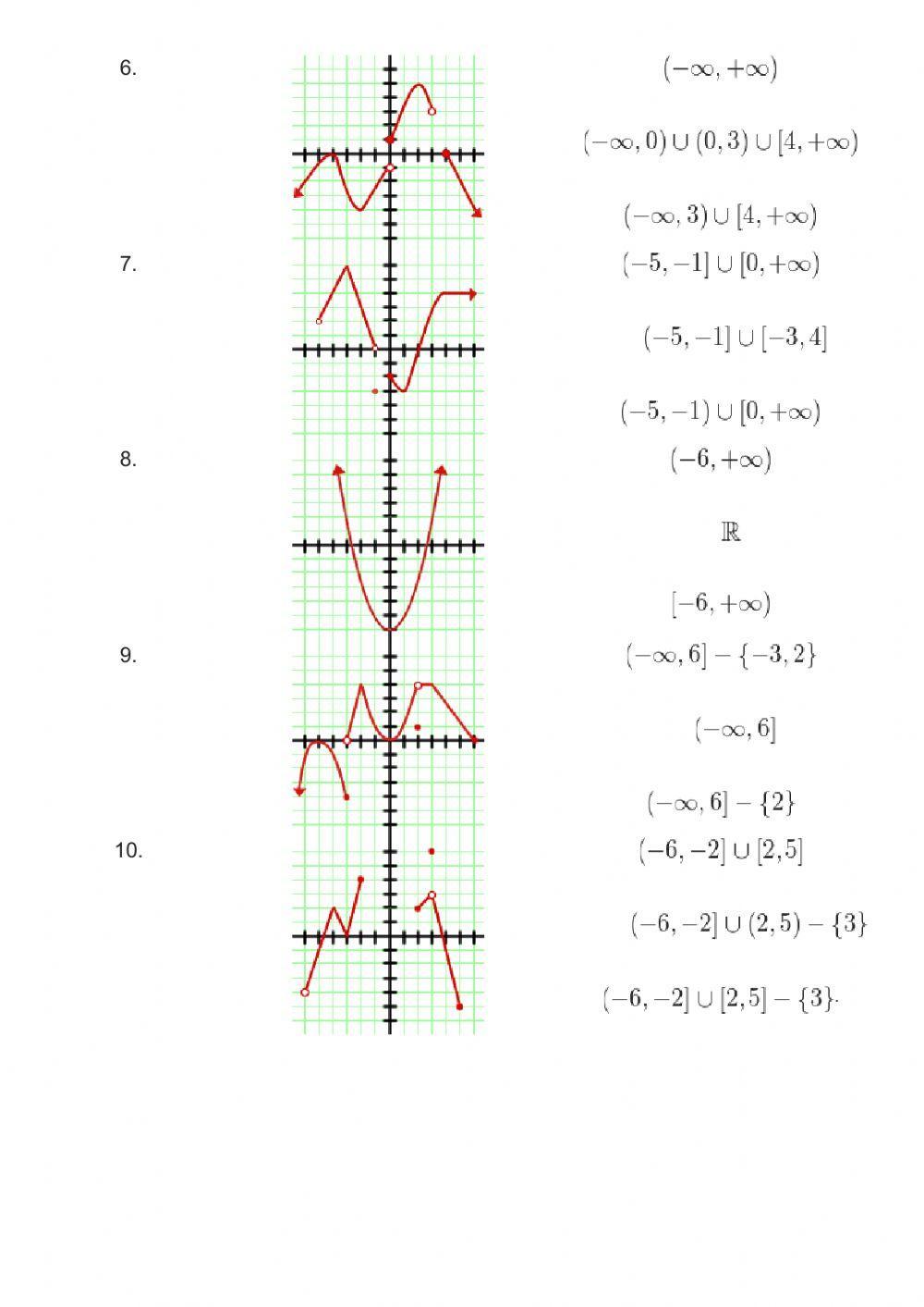 Dominio de funciones