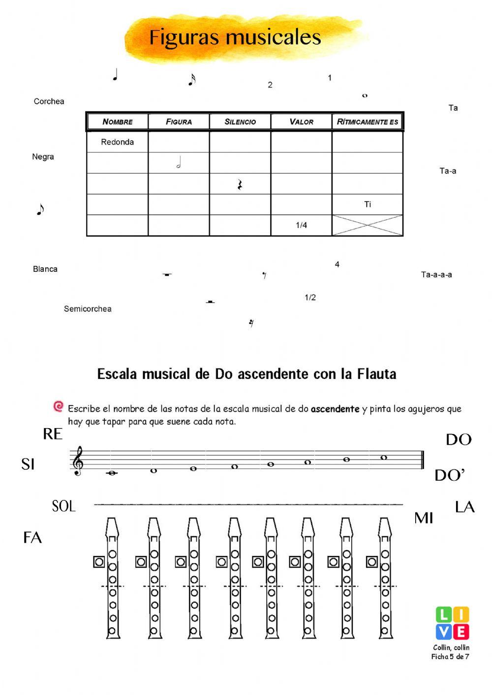 Figuras musicales, Escala de Do y Notas flauta