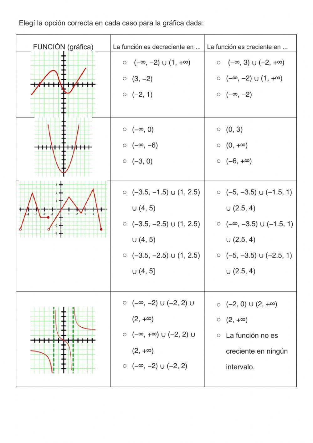 Crecimiento y decrecimiento de funciones