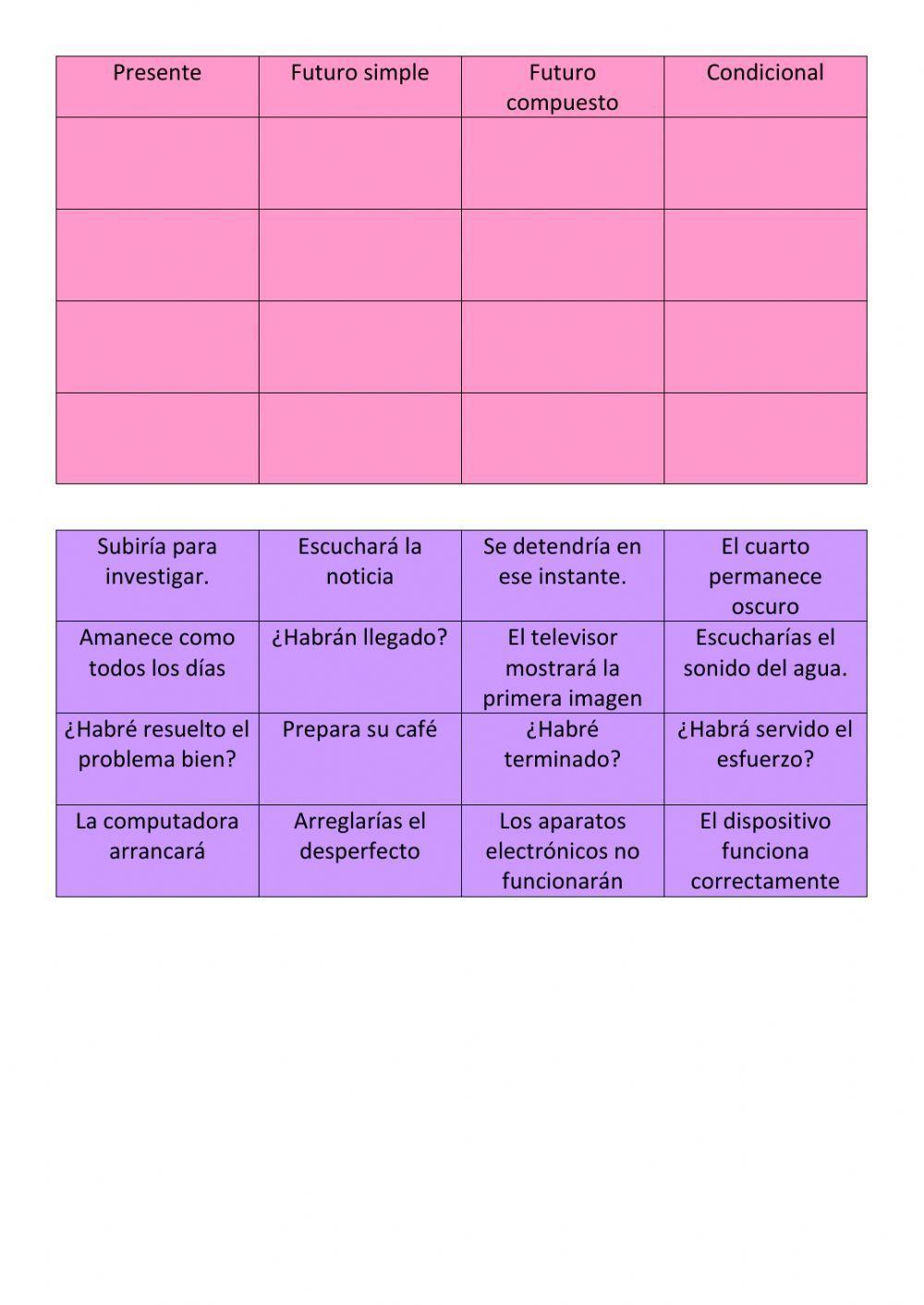 Tiempos del modo indicativo