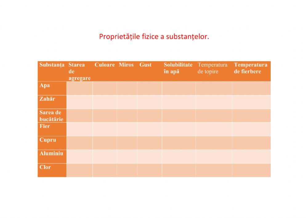 Proprietățile fizice a substanțelor