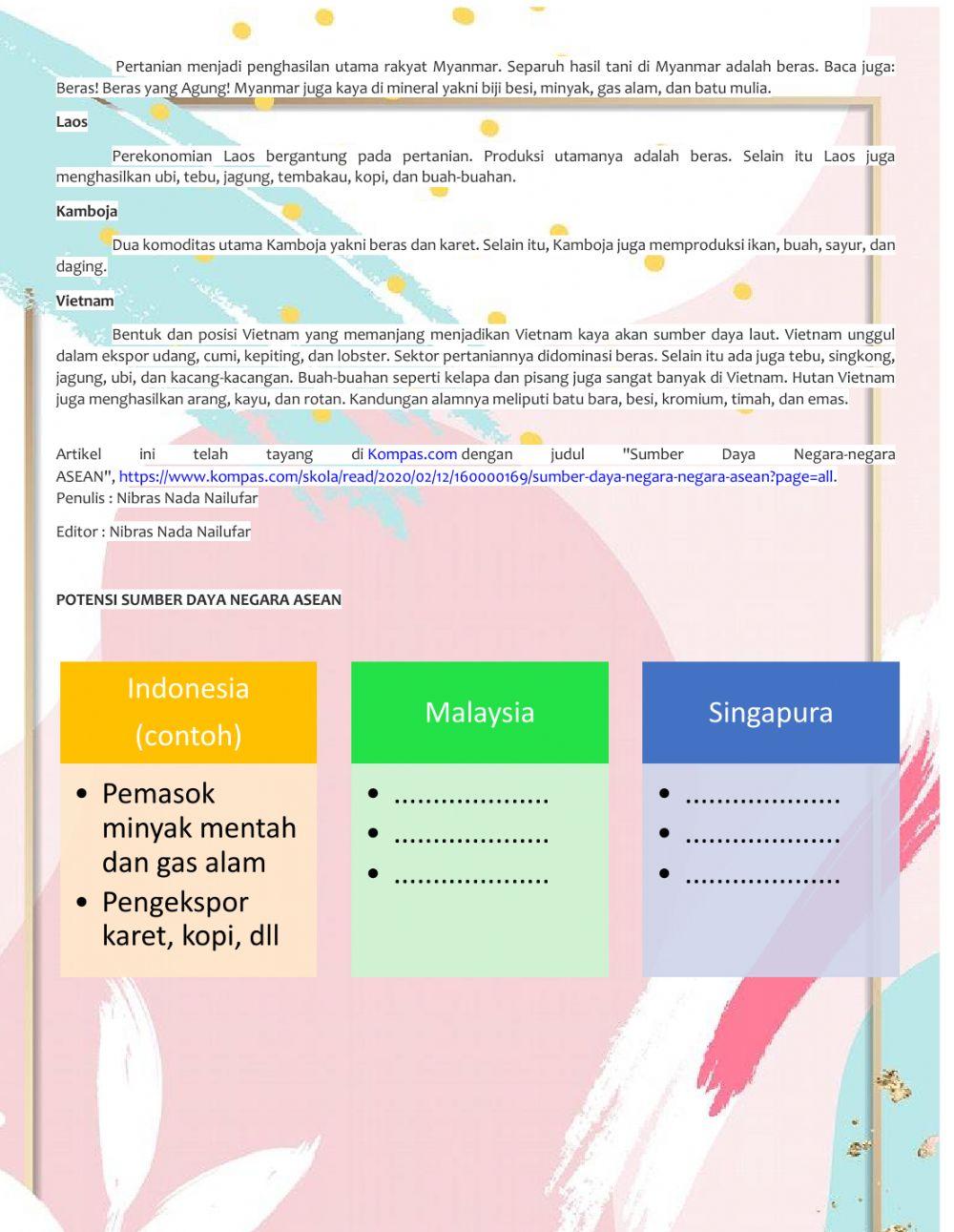 Potensi SDA Negara anggota ASEAN