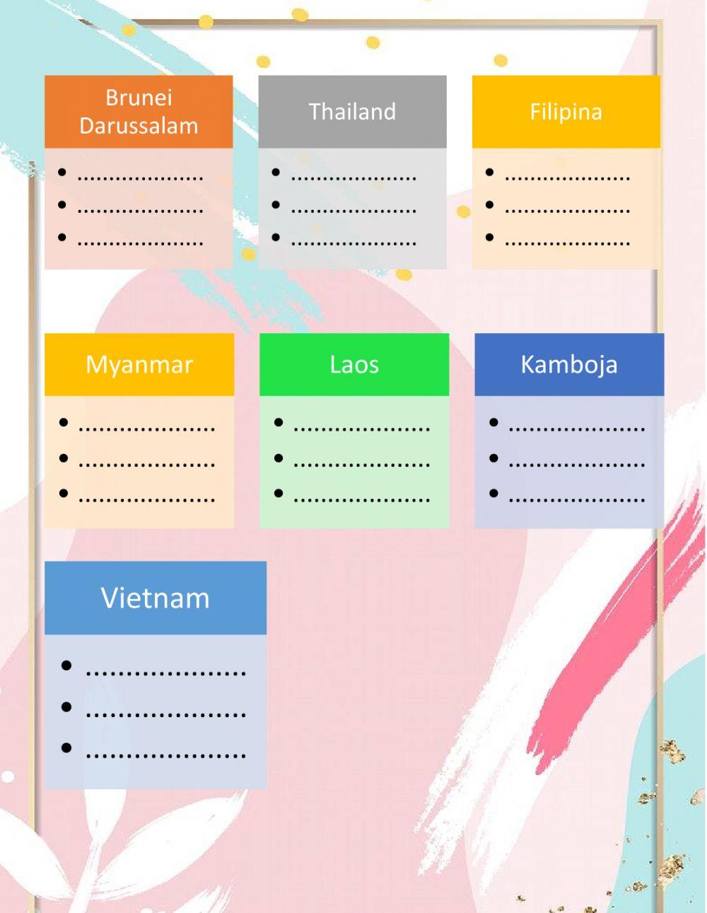 Potensi SDA Negara anggota ASEAN