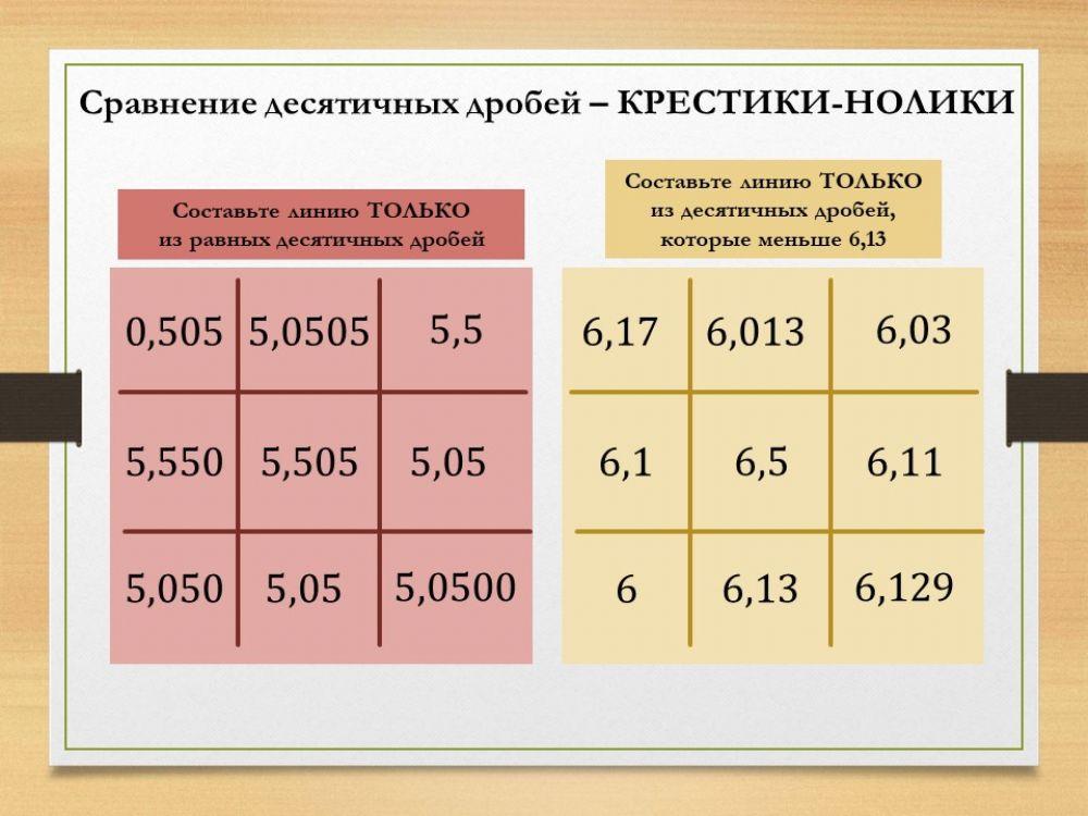 310911 | Десятичные дроби 22 | Лисицкая Анна