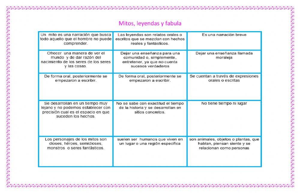 Evaluación de español : mito- fabula y leyenda Evaluación de español : mito- fabula y leyenda