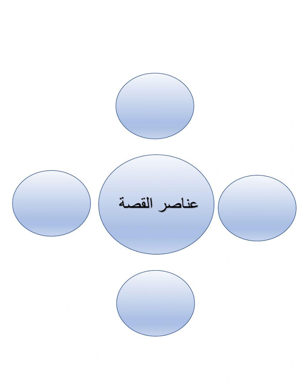 عناصر القصة