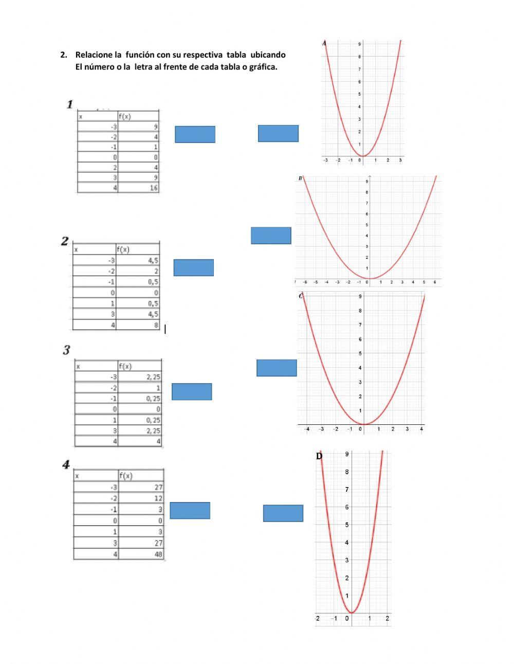 Función cuadrática (solución de funciones de la forma f(x)-x-2 )