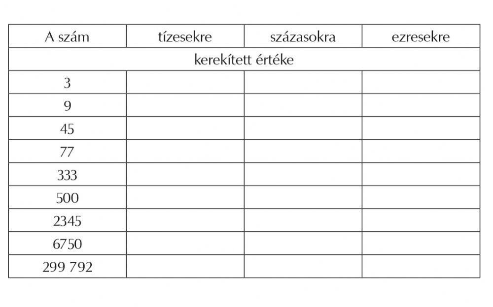 Kerekítés Kerekítés