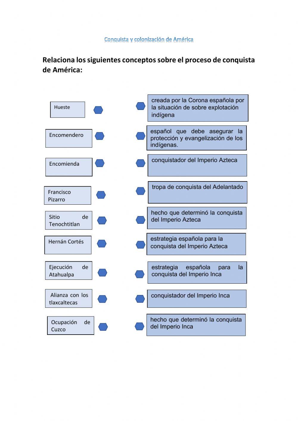 Juego conquista y colonización