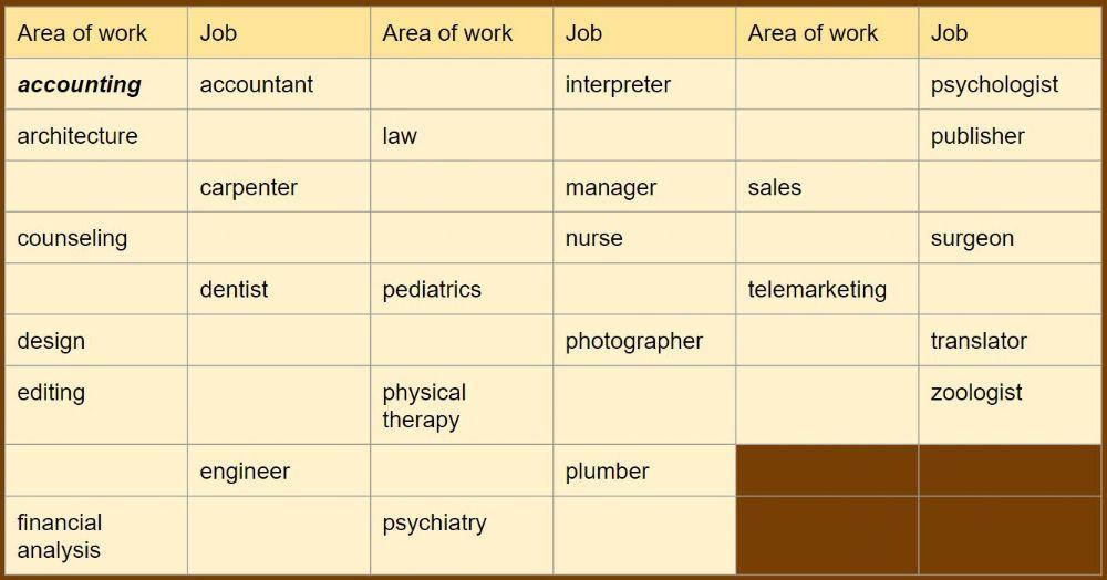 Professions
