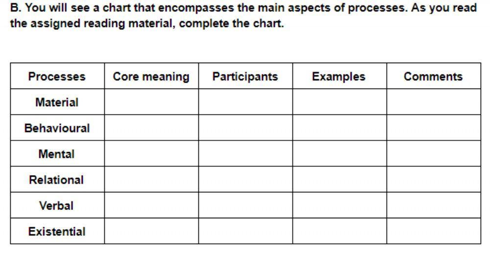 Processes and Participants 2