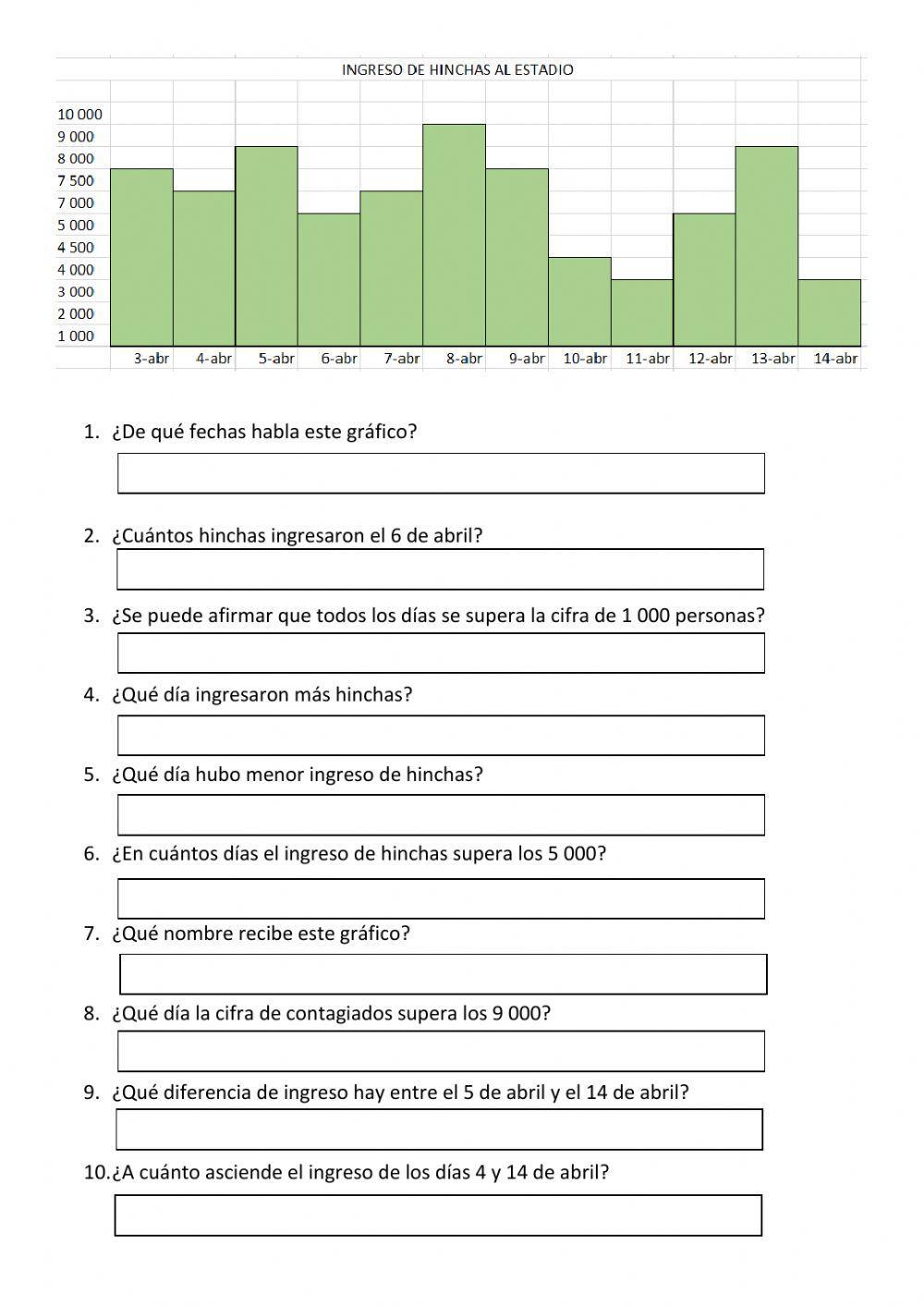 Análisis de gráfico estadístico