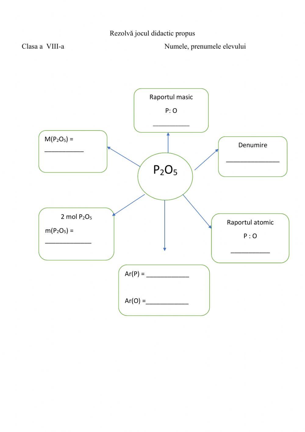 Joc didactic: Oxizii