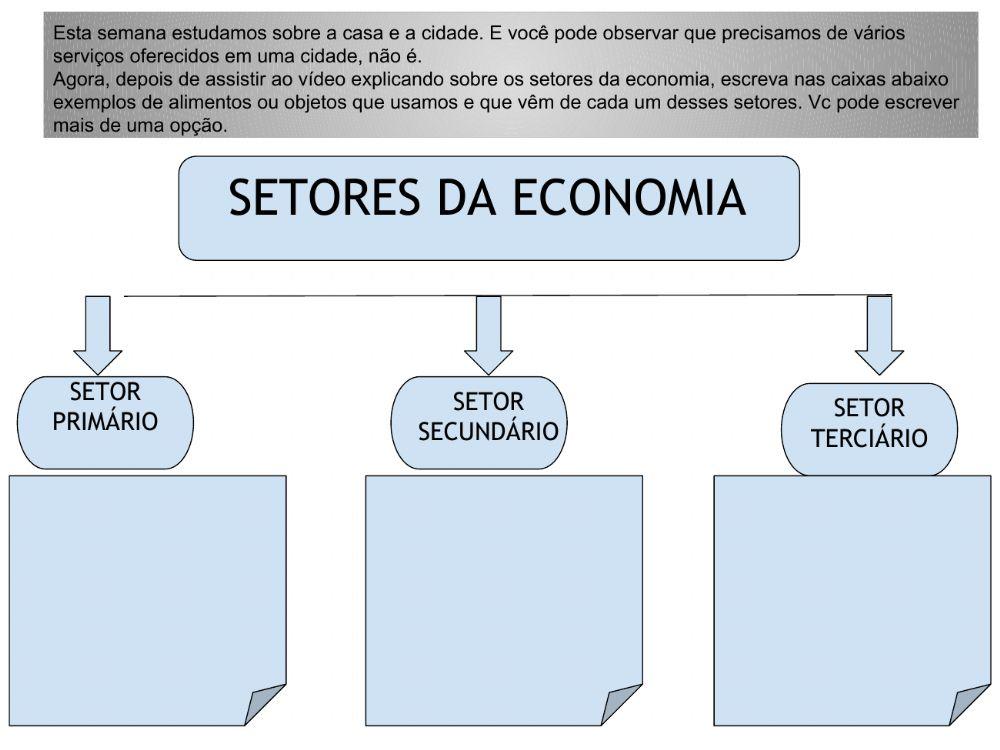 Setores da economia