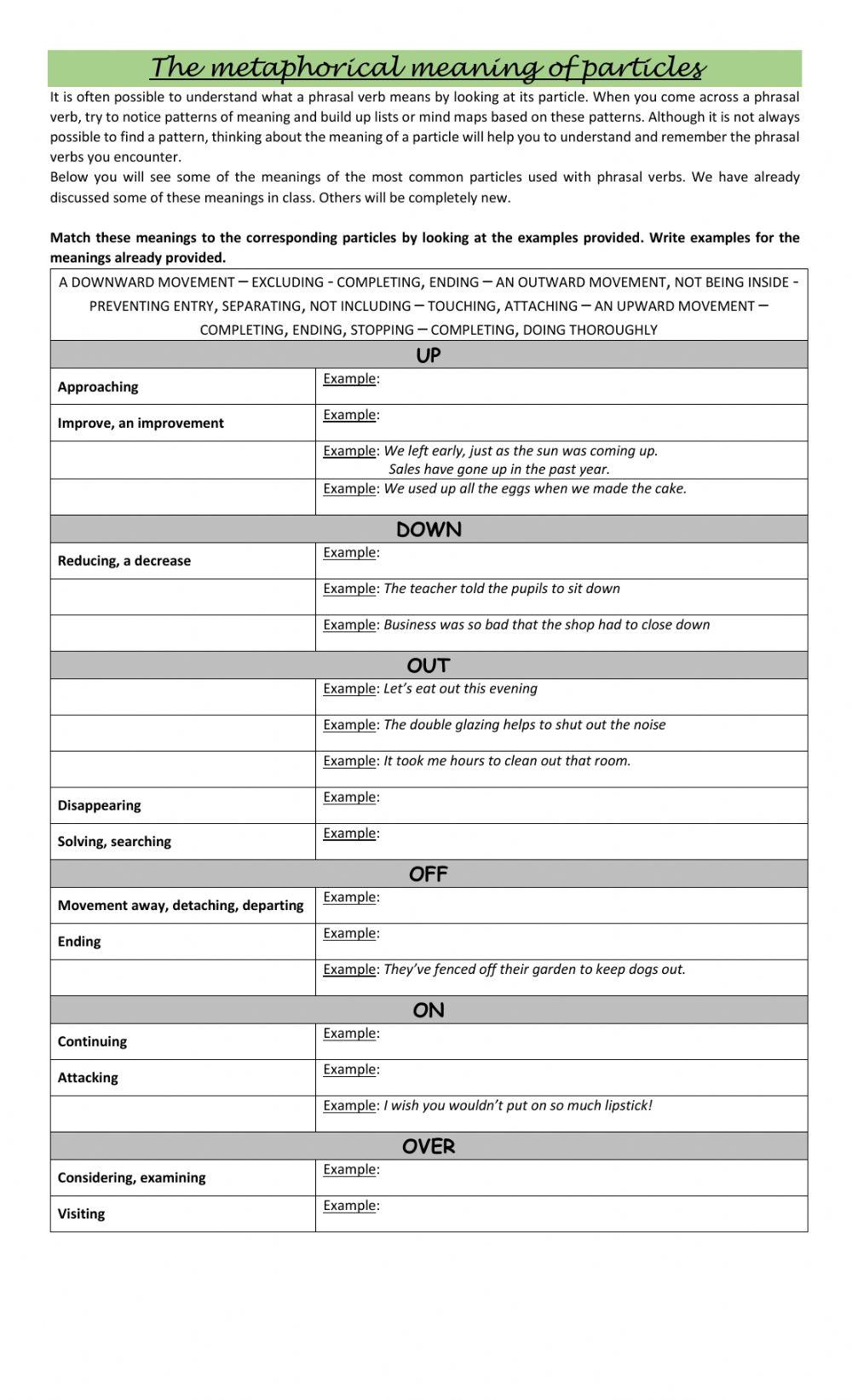 The metaphorical meanng of particles