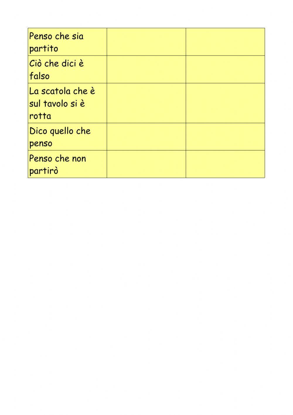 CHE PRONOME O CONGIUNZIONE?