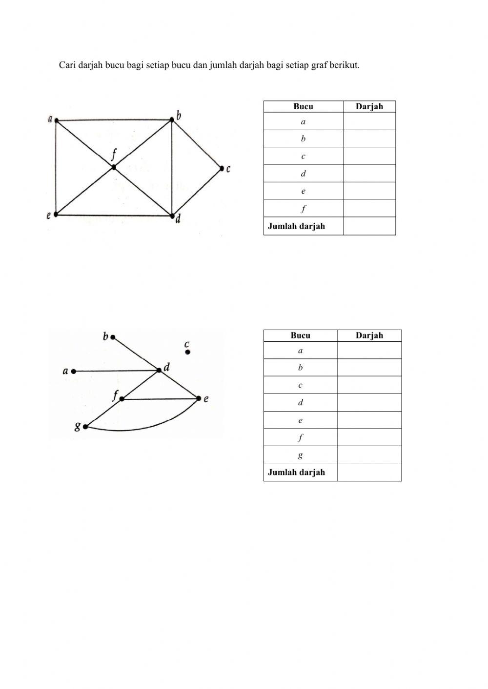 Rangkaian dalam Teori Graf