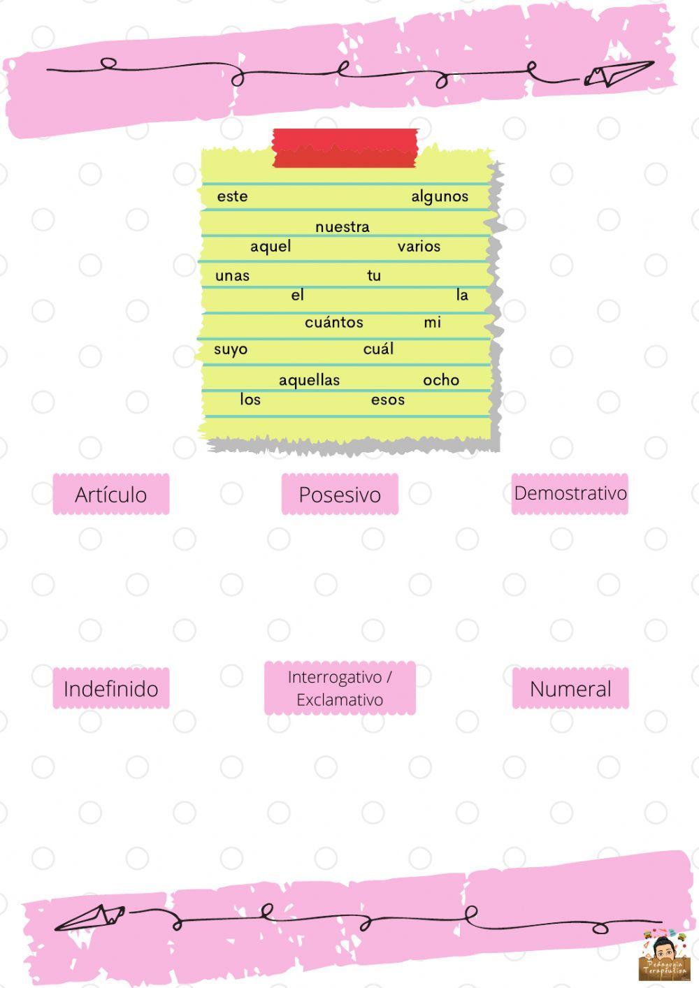 Clases de Determinantes