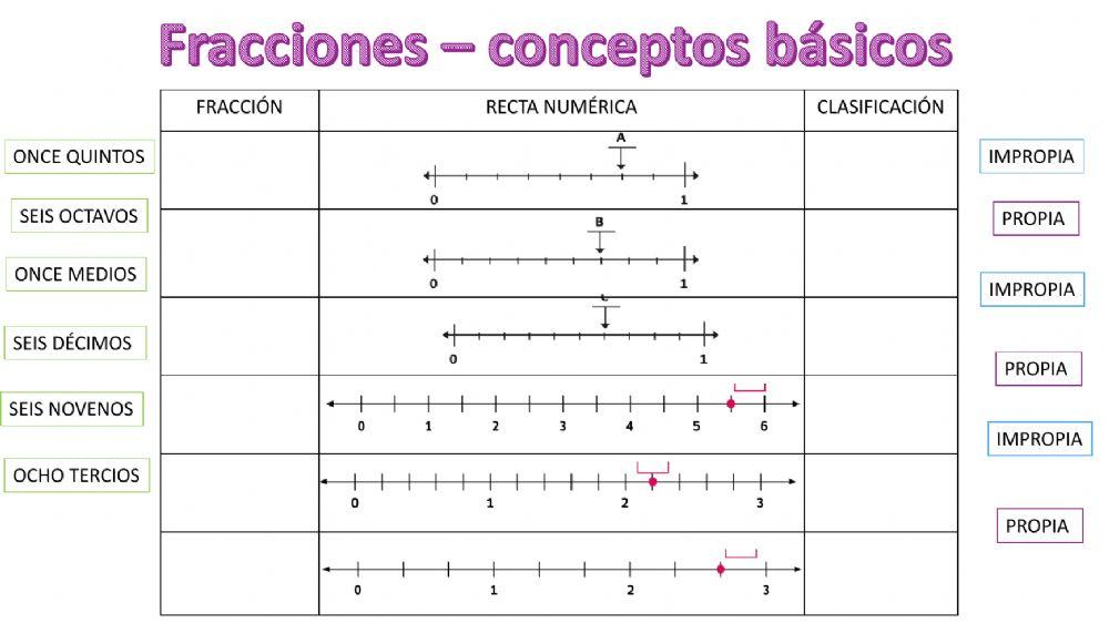 Fracciones Fracciones