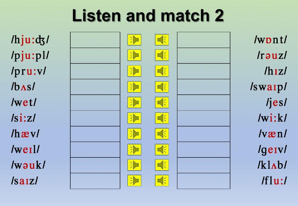 Pronunciation, Transcription