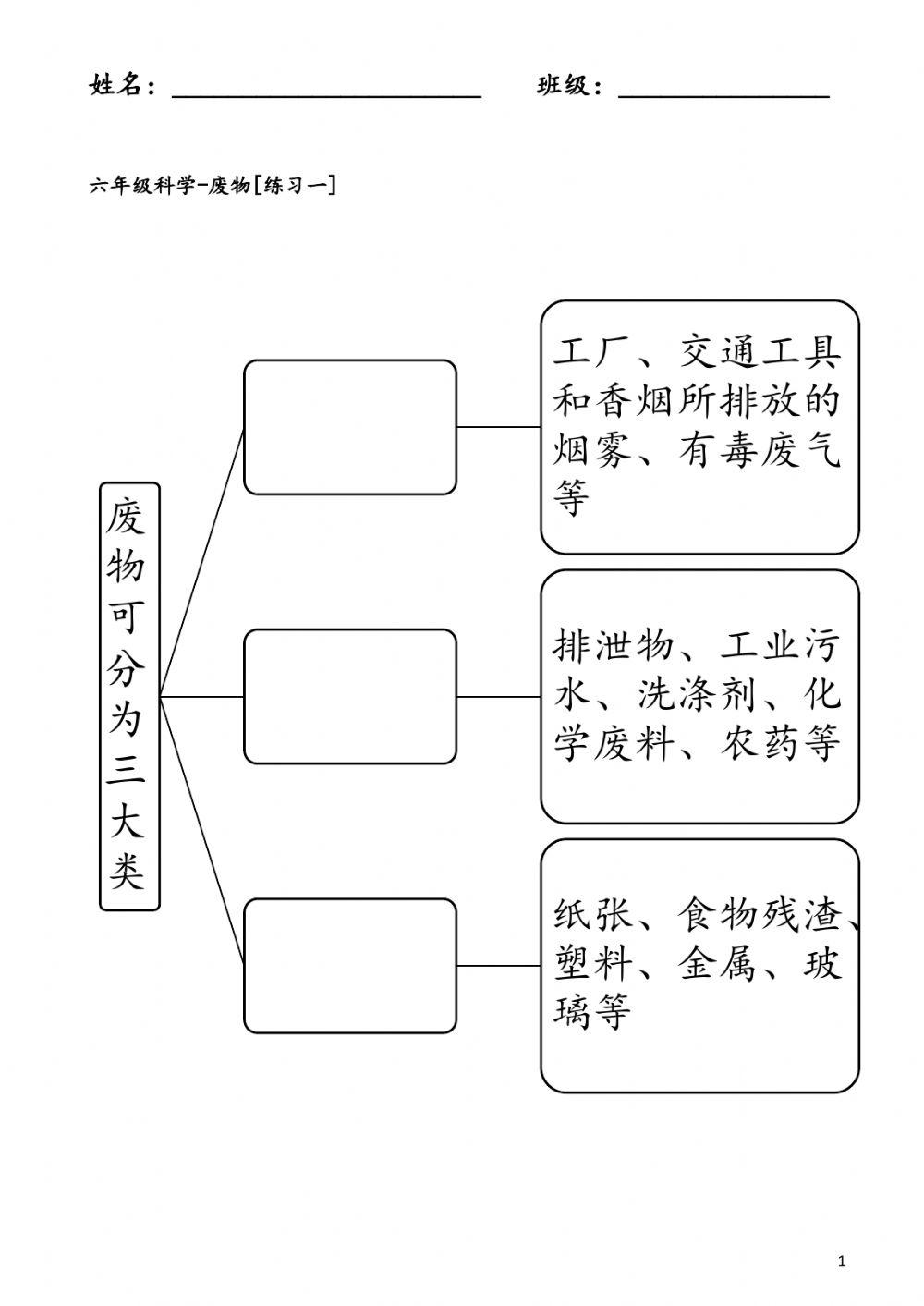 六年级科学-废物