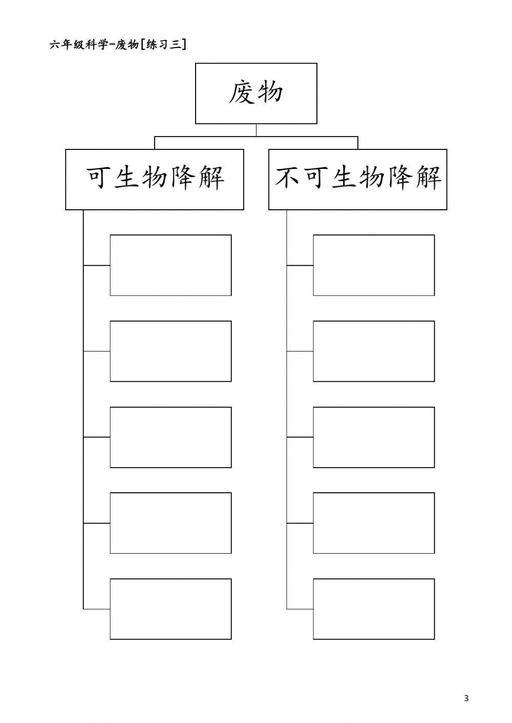 六年级科学-废物