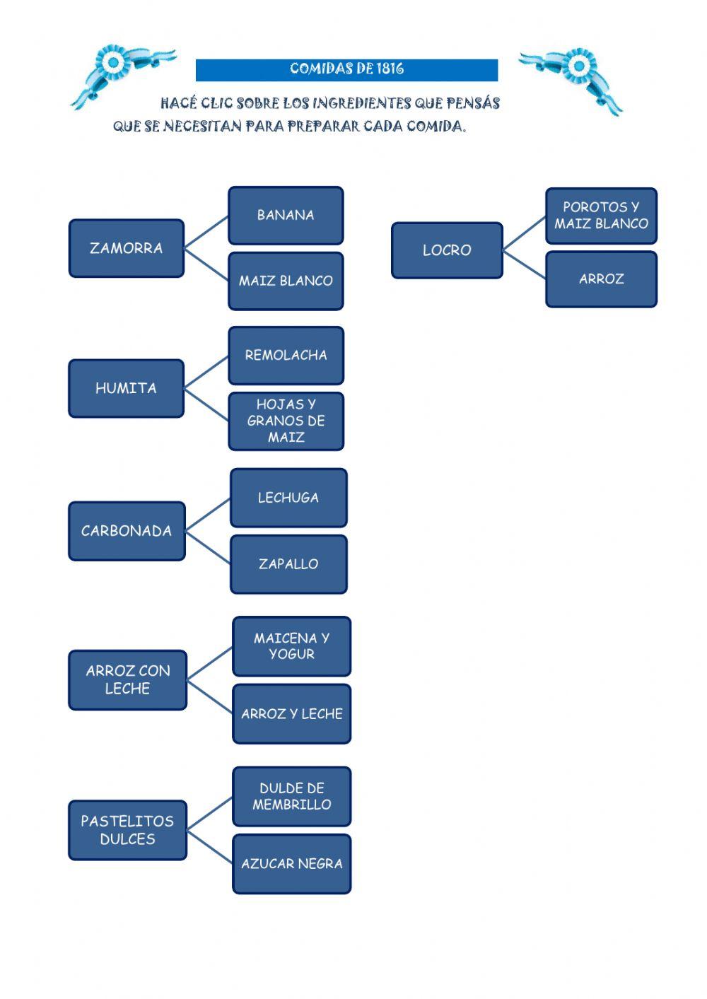 9 de Julio Primer Ciclo