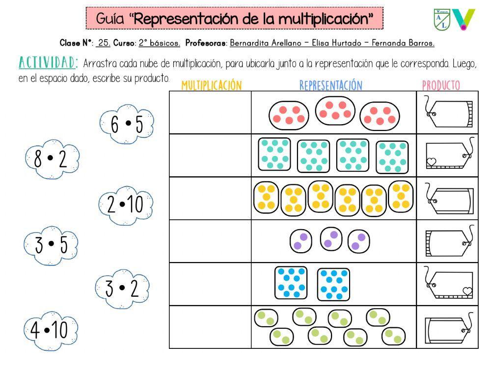 Representación de la multiplicación