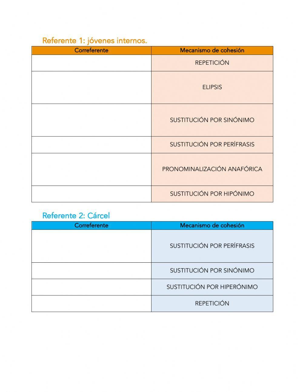Evaluación cohesión