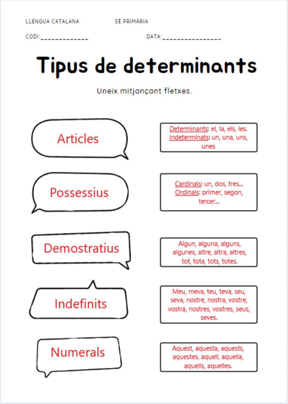 Determinants Determinants