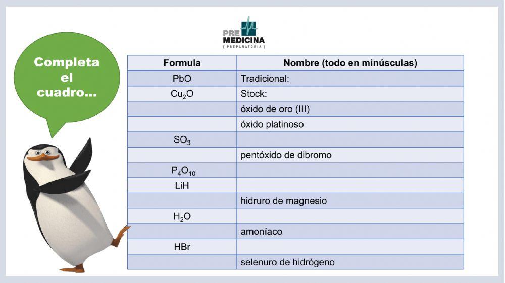 Nomenclatura de óxidos e hidruros