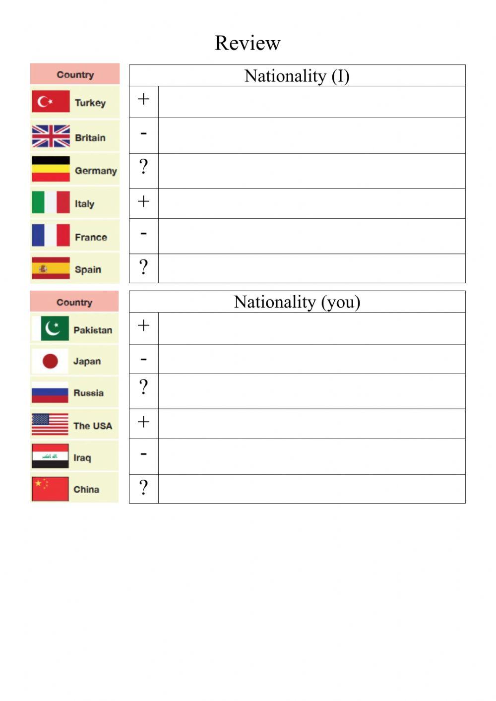 Countries and nationalities, hobby and jobs