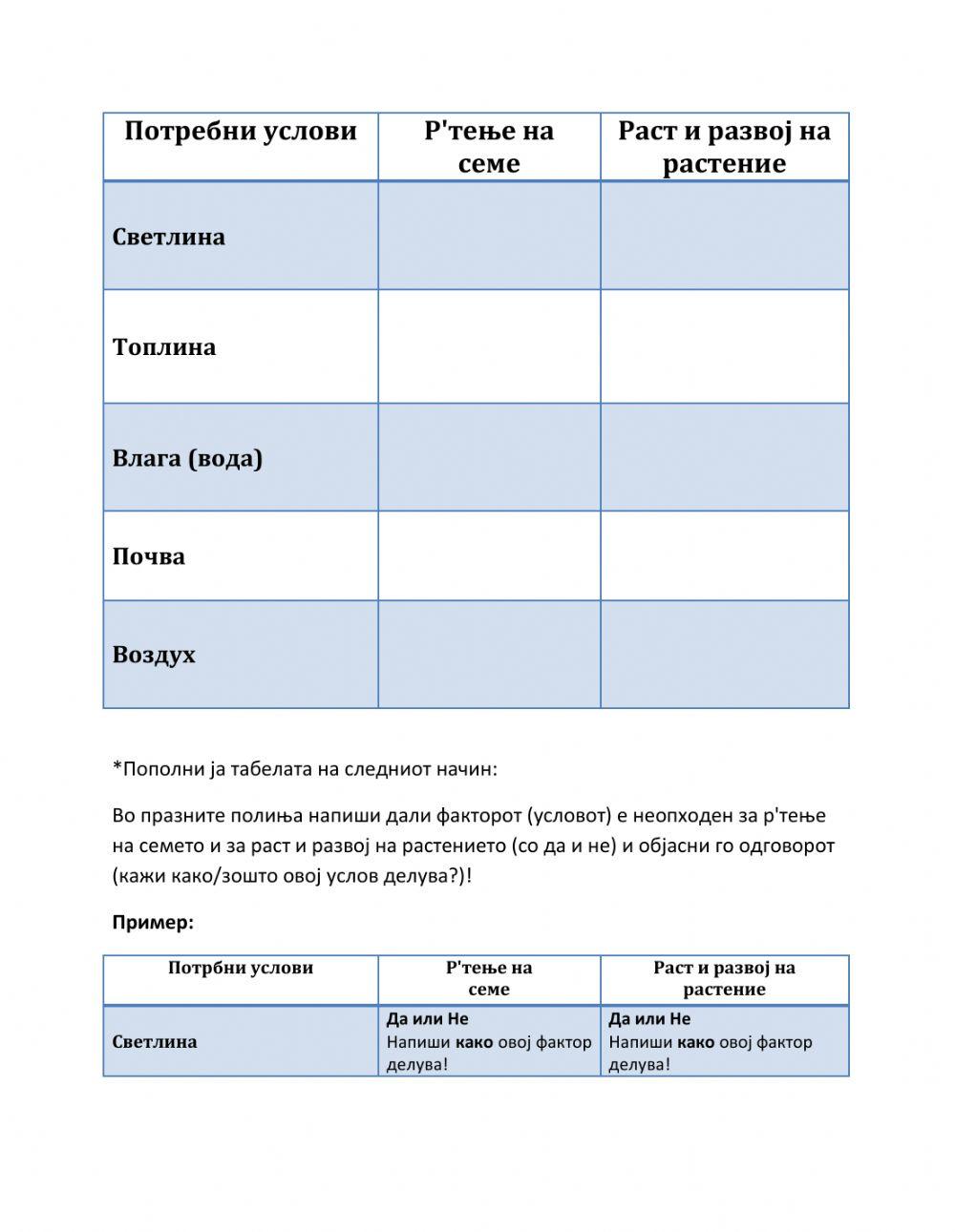 Вежба: ртење на семе worksheet | Live Worksheets