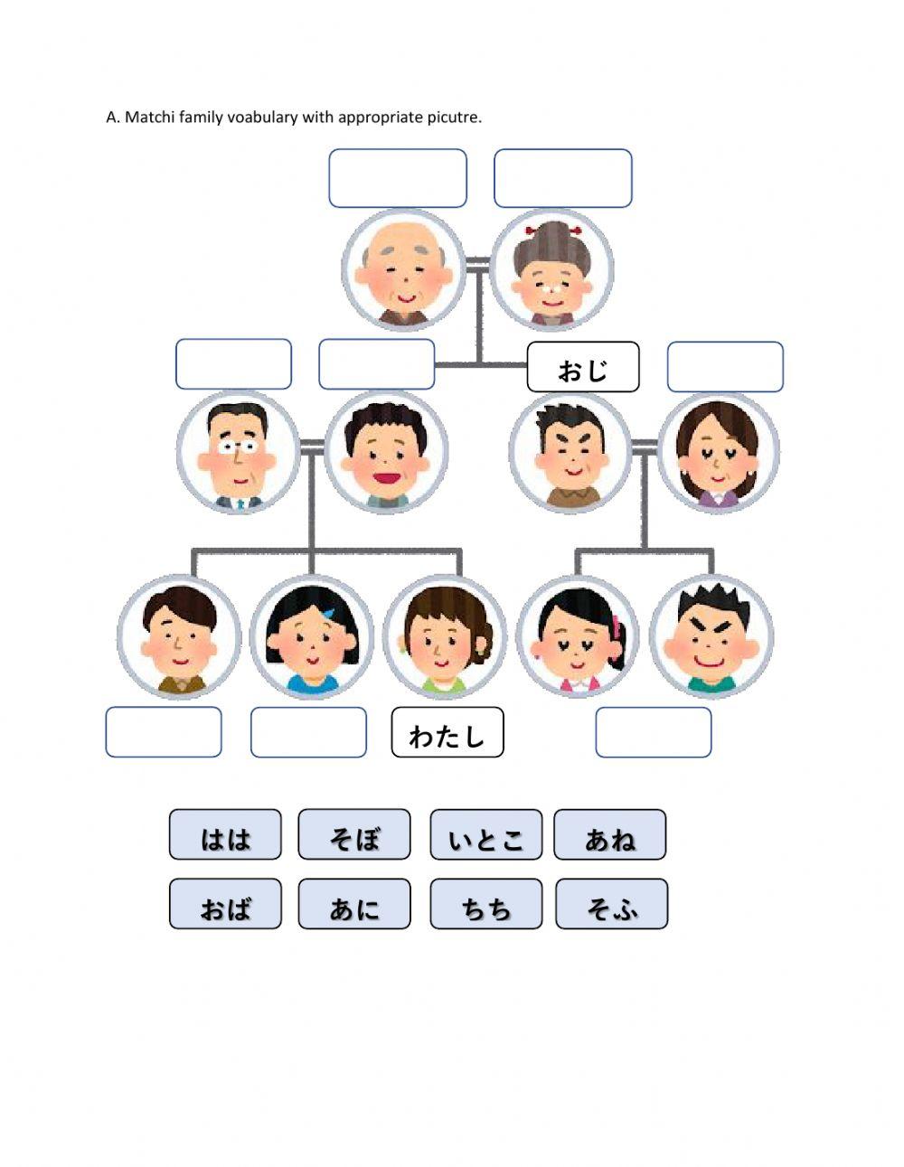 Family difficult worksheet