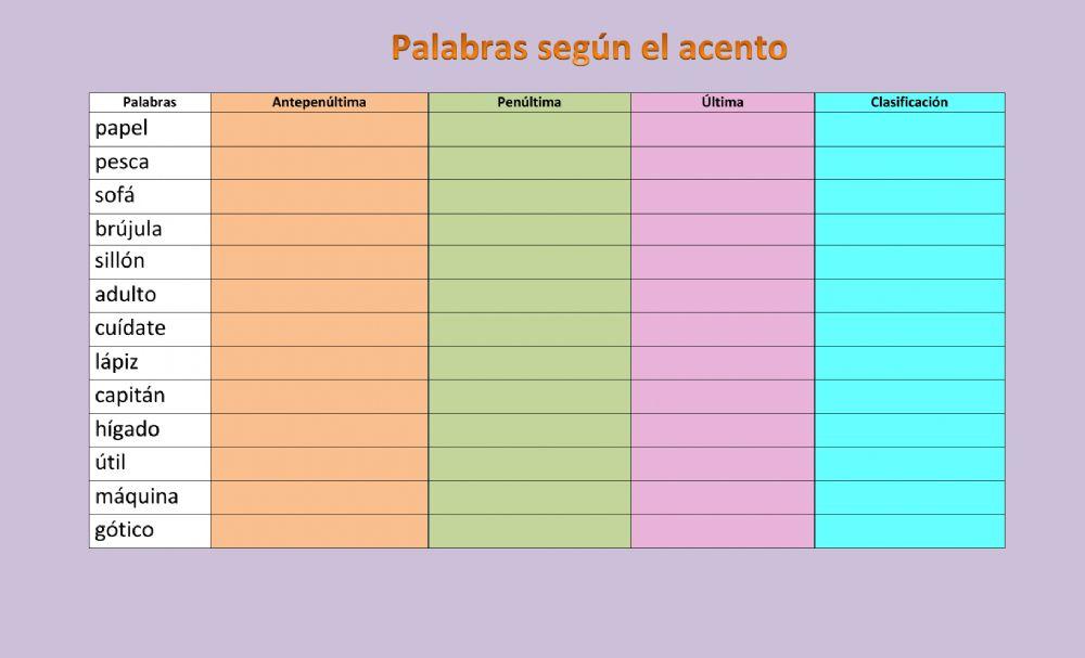 Palbras según el acento