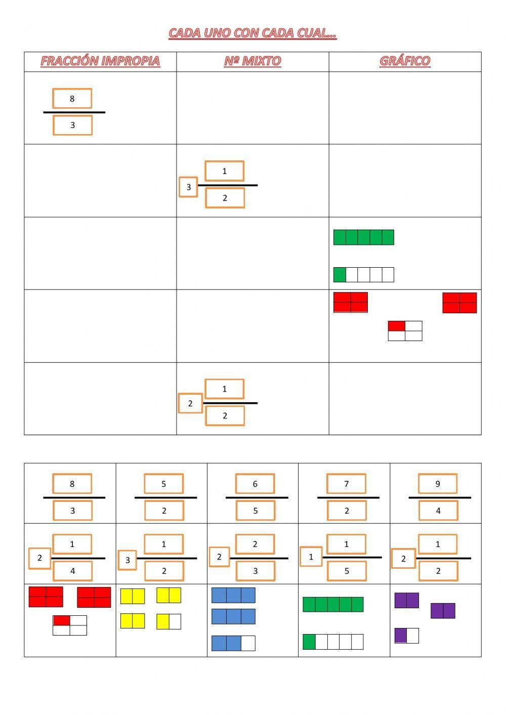 Número mixto y fracción impropia