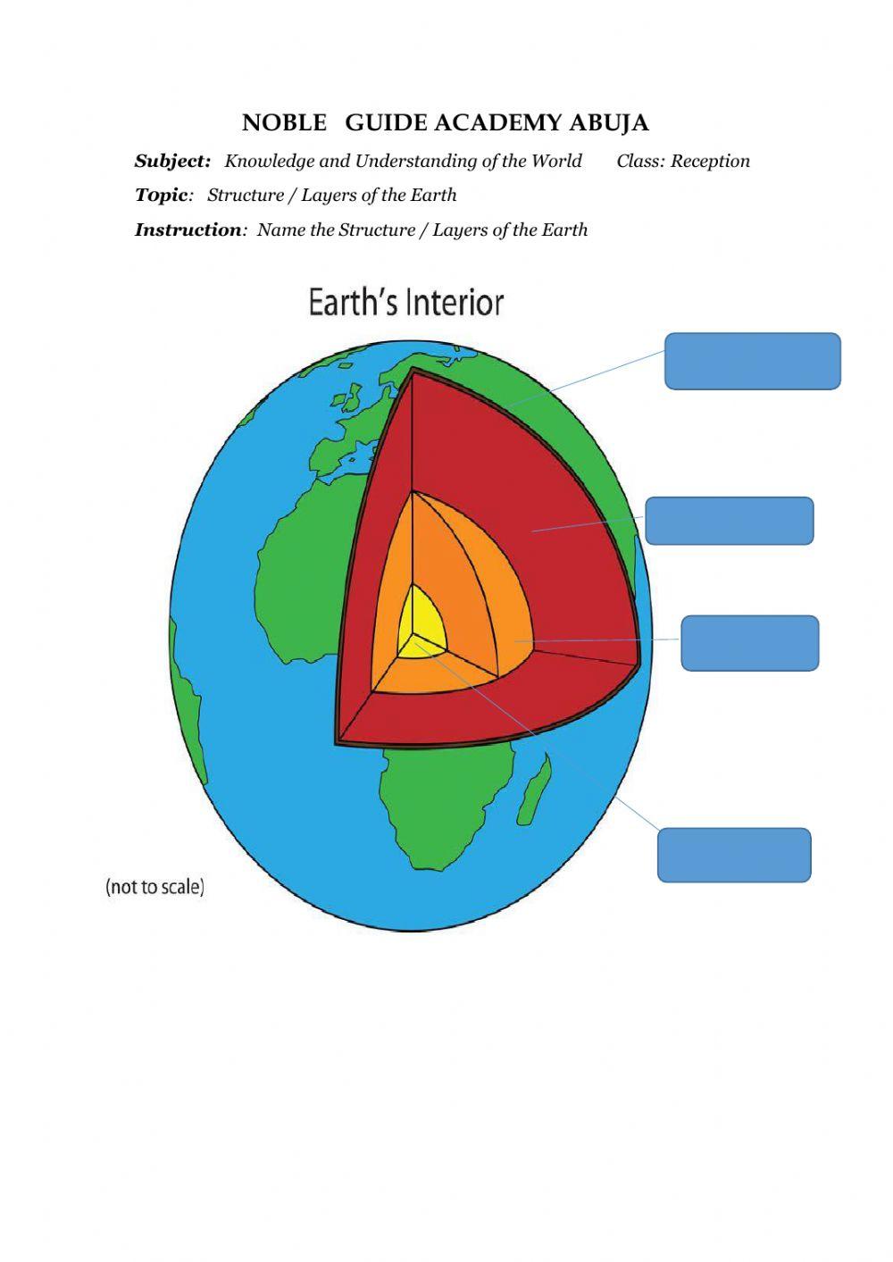 Layers- Structure of the Earth