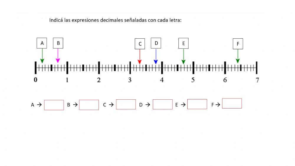 Expresiones decimales en la recta numérica