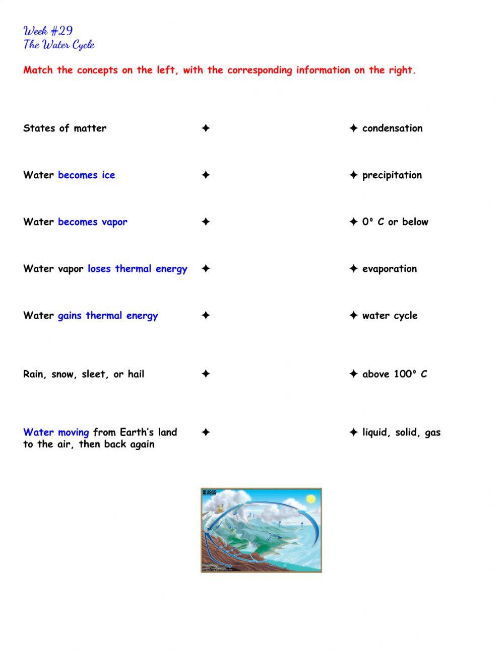 Water Cycle 3