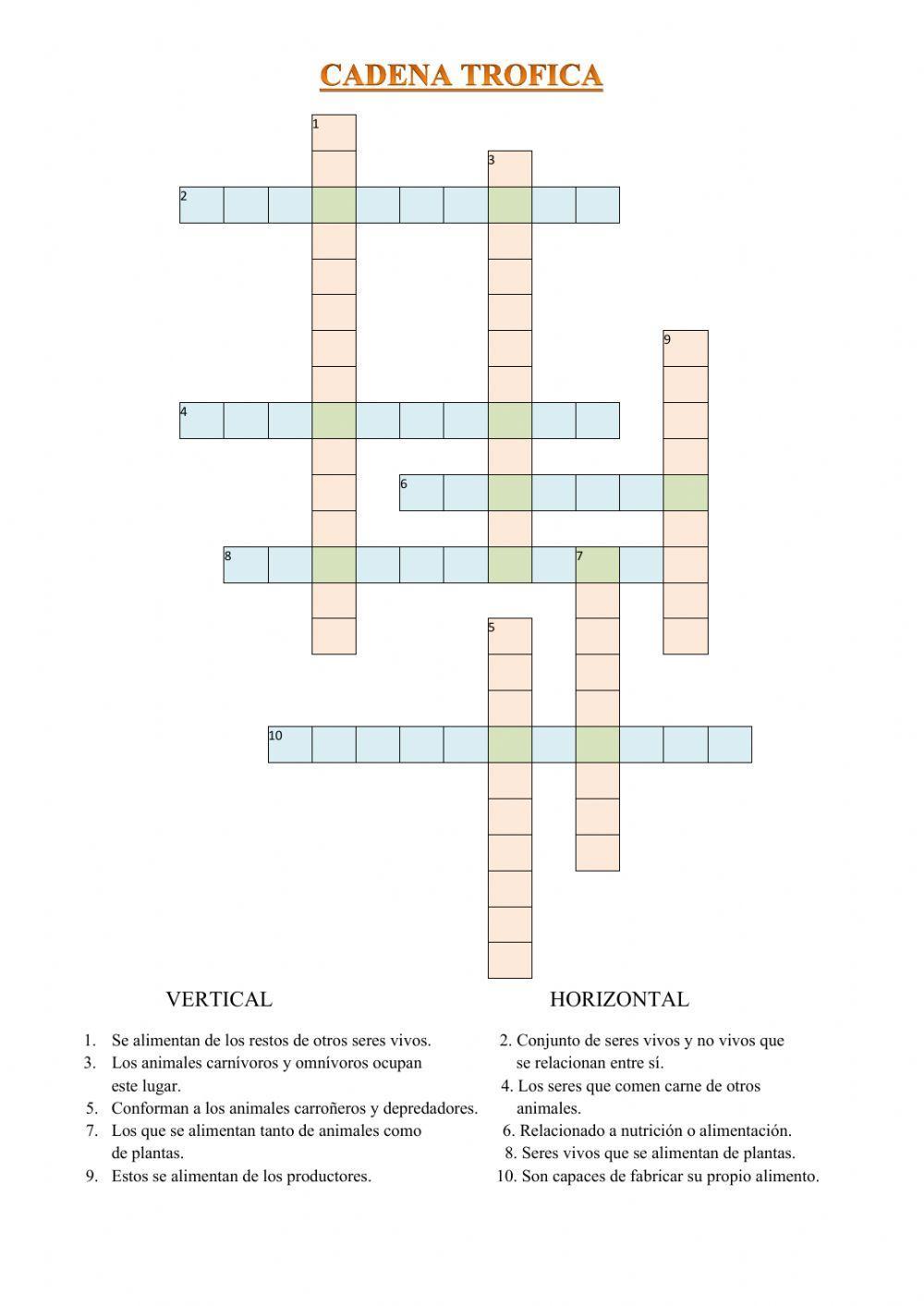CADENA TRÓFICA
