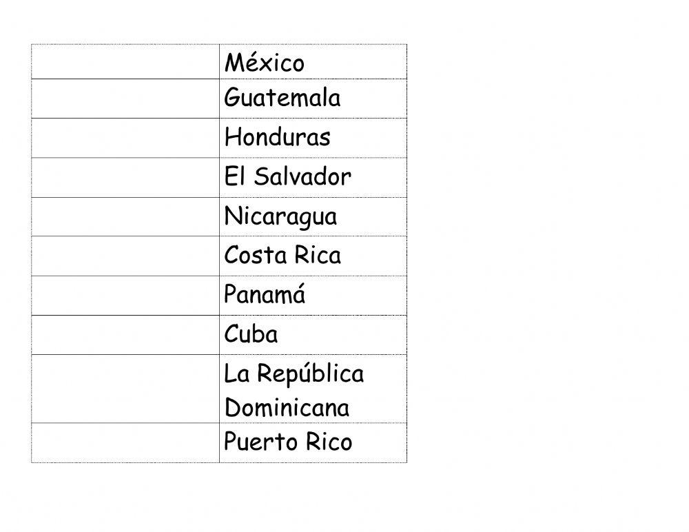 Countries and Capitals of Latin America