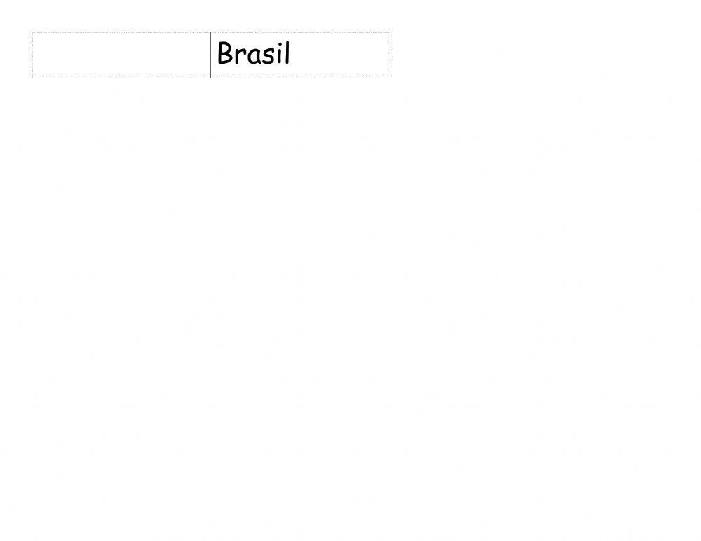 Countries and Capitals of Latin America