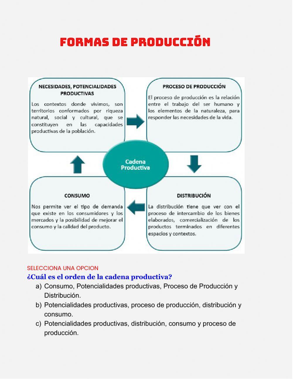 Formas de Produccion