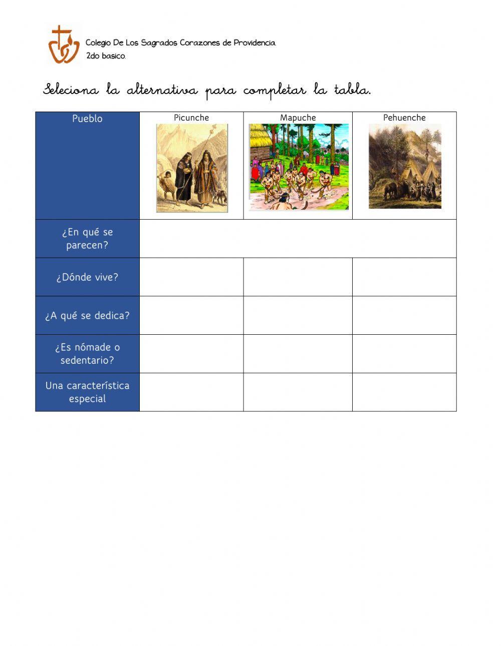 Pueblos originarios zona central